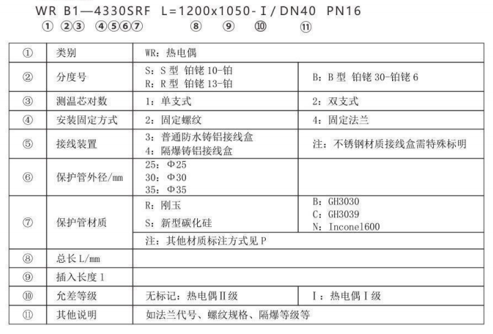 高爐熱風(fēng)爐專用熱電偶_http://www.salipt.com.cn_專用溫度傳感器_第2張