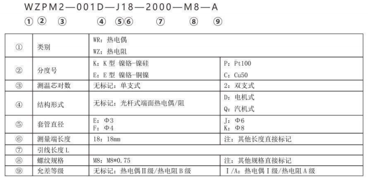 端面熱電偶/熱電阻_http://www.salipt.com.cn_專用溫度傳感器_第2張