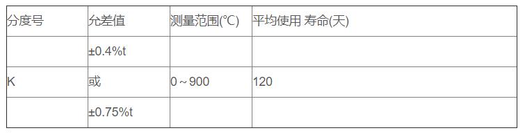 鋁/鋅熔液專用熱電偶_http://www.salipt.com.cn_專用溫度傳感器_第2張