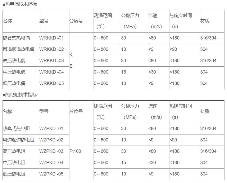 電站專用熱電偶/熱電阻_http://www.salipt.com.cn_專用溫度傳感器_第2張