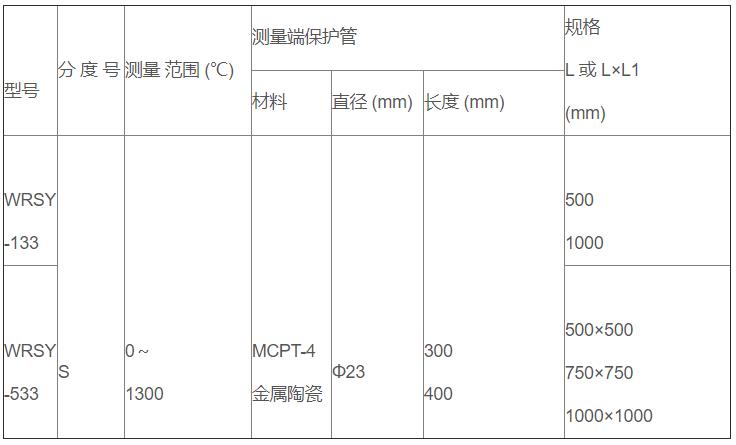 鹽浴爐專用熱電偶_http://www.salipt.com.cn_專用溫度傳感器_第2張