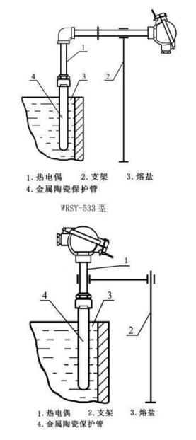 鹽浴爐專用熱電偶_http://www.salipt.com.cn_專用溫度傳感器_第4張
