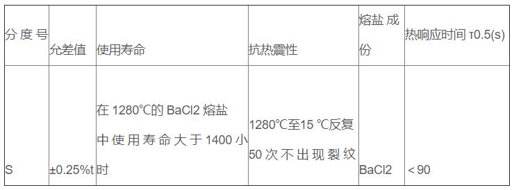 鹽浴爐專用熱電偶_http://www.salipt.com.cn_專用溫度傳感器_第3張