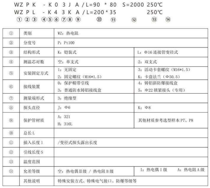 制藥機械專用熱電阻_http://www.salipt.com.cn_專用溫度傳感器_第2張
