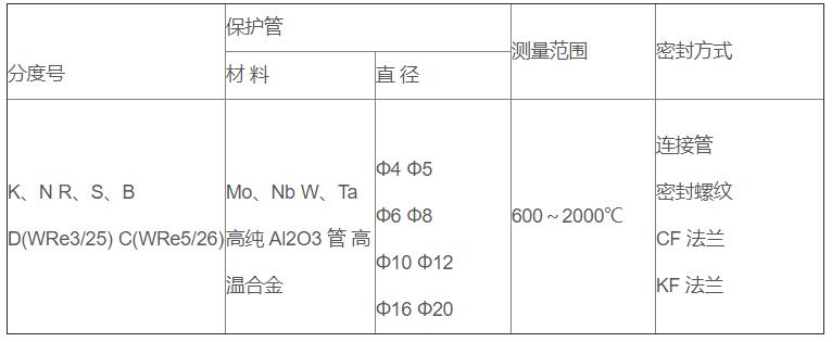 真空爐專用熱電偶_http://www.salipt.com.cn_專用溫度傳感器_第2張