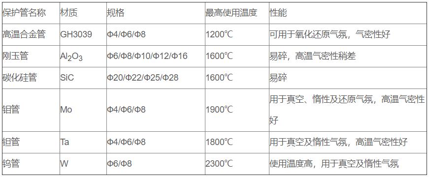 鎢錸熱電偶_http://www.salipt.com.cn_專用溫度傳感器_第2張