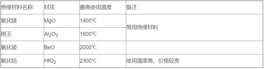鎢錸熱電偶_http://www.salipt.com.cn_專用溫度傳感器_第3張