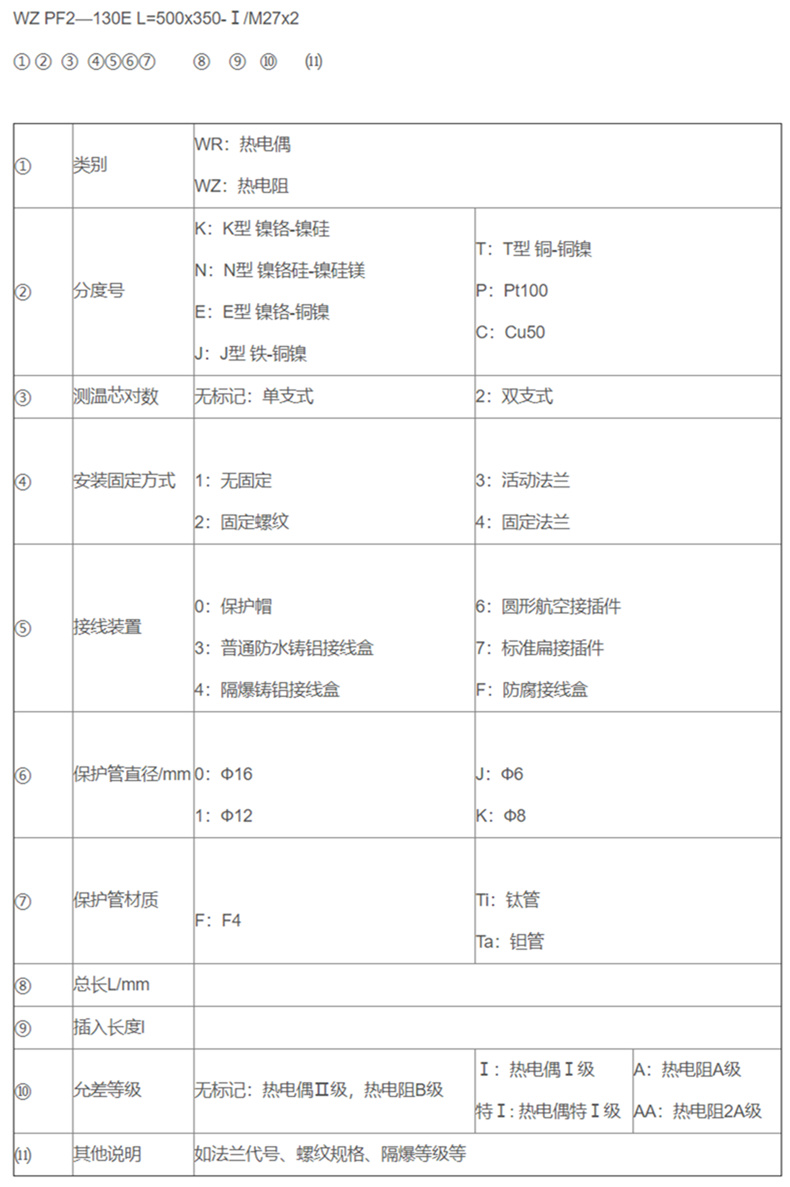 防腐熱電偶/熱電阻_http://www.salipt.com.cn_專用溫度傳感器_第2張
