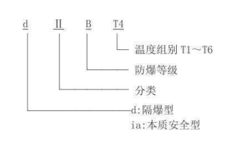 隔爆型熱電偶、熱電阻_http://www.salipt.com.cn_專用溫度傳感器_第2張
