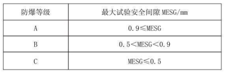 隔爆型熱電偶、熱電阻_http://www.salipt.com.cn_專用溫度傳感器_第3張