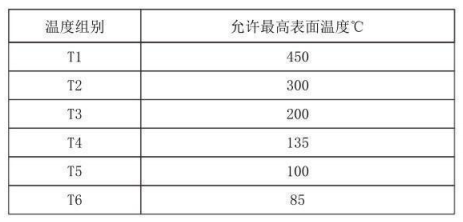 隔爆型熱電偶、熱電阻_http://www.salipt.com.cn_專用溫度傳感器_第4張
