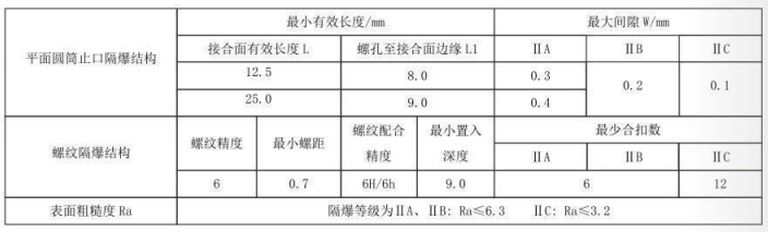 隔爆型熱電偶、熱電阻_http://www.salipt.com.cn_專用溫度傳感器_第5張