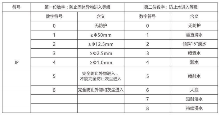 隔爆型熱電偶、熱電阻_http://www.salipt.com.cn_專用溫度傳感器_第6張
