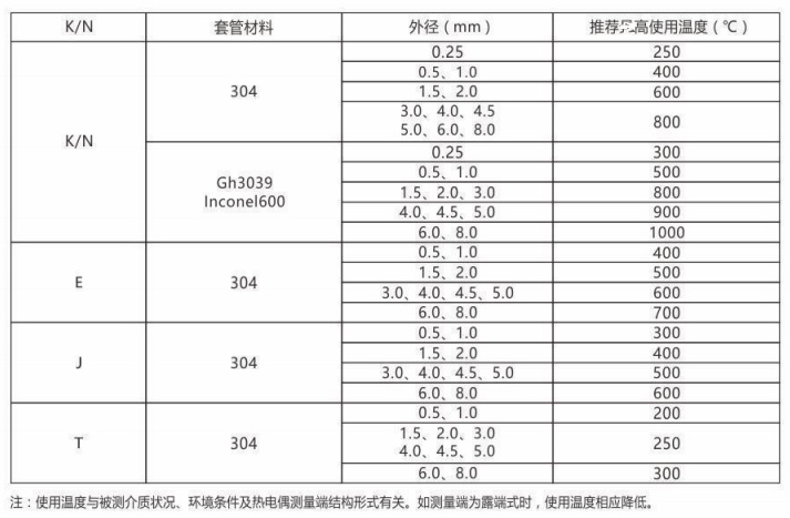 鎧裝熱電偶/熱電阻_http://www.salipt.com.cn_通用溫度傳感器_第2張