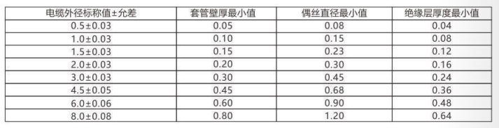 鎧裝熱電偶/熱電阻_http://www.salipt.com.cn_通用溫度傳感器_第3張