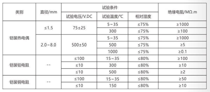 鎧裝熱電偶/熱電阻_http://www.salipt.com.cn_通用溫度傳感器_第4張