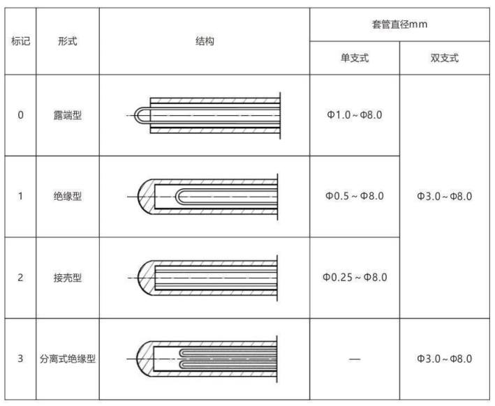 鎧裝熱電偶/熱電阻_http://www.salipt.com.cn_通用溫度傳感器_第6張