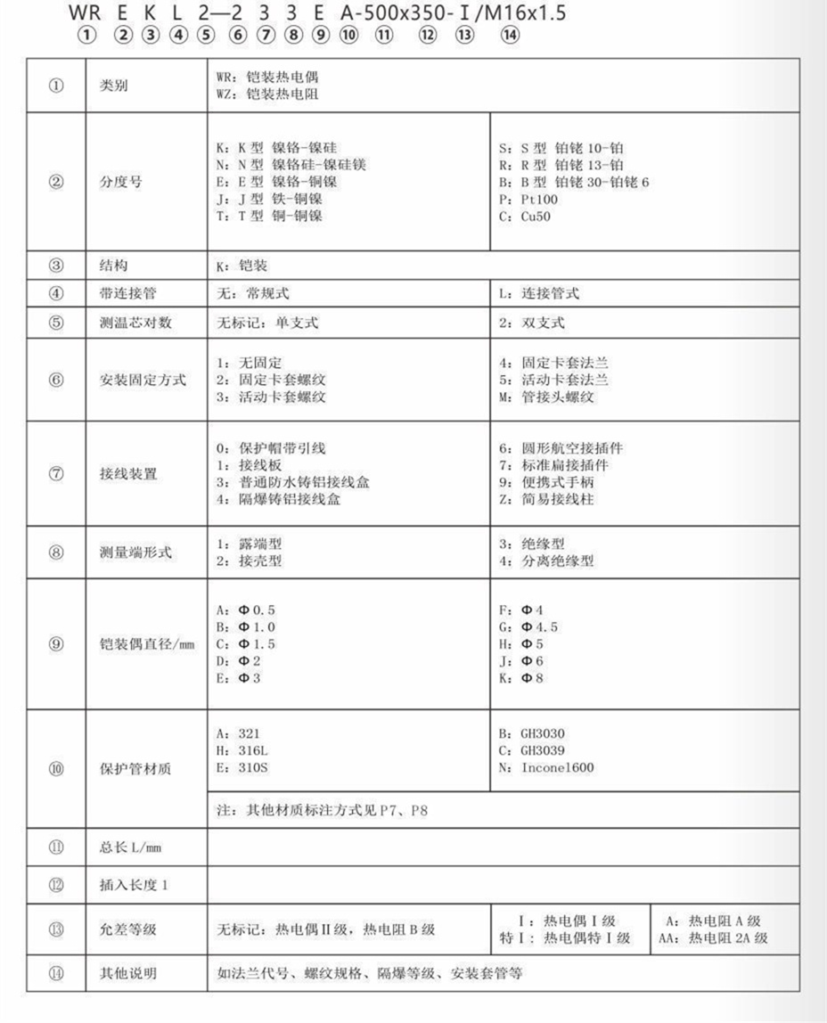 鎧裝熱電偶/熱電阻_http://www.salipt.com.cn_通用溫度傳感器_第7張
