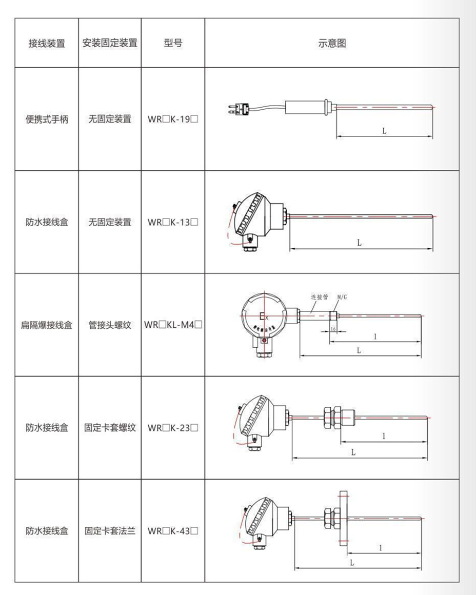 鎧裝熱電偶/熱電阻_http://www.salipt.com.cn_通用溫度傳感器_第9張