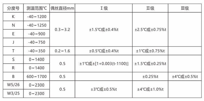 裝配熱電偶/熱電阻_http://www.salipt.com.cn_通用溫度傳感器_第2張