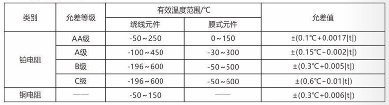 裝配熱電偶/熱電阻_http://www.salipt.com.cn_通用溫度傳感器_第3張
