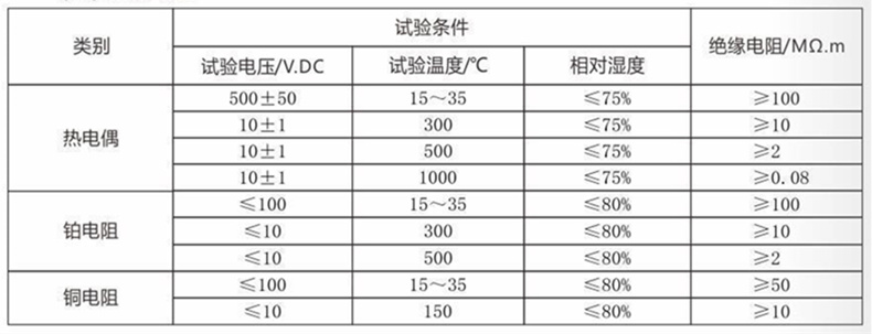裝配熱電偶/熱電阻_http://www.salipt.com.cn_通用溫度傳感器_第4張