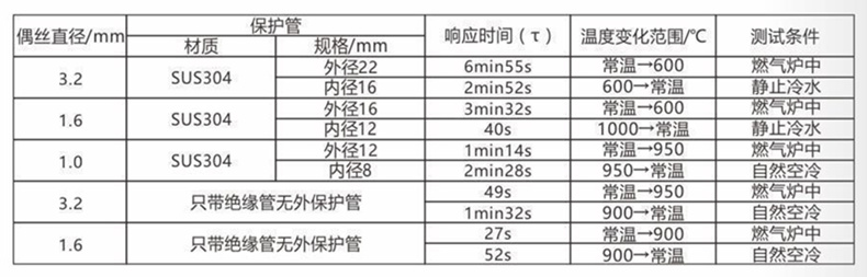 裝配熱電偶/熱電阻_http://www.salipt.com.cn_通用溫度傳感器_第5張