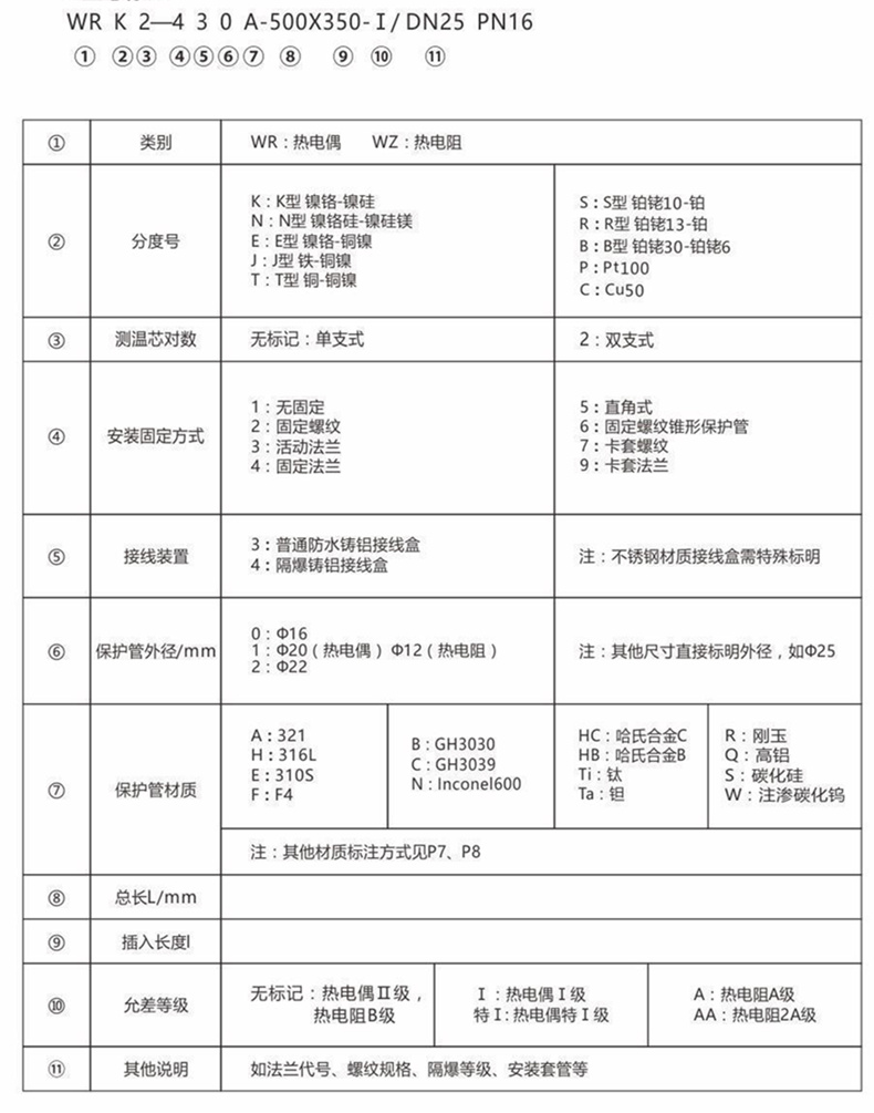 裝配熱電偶/熱電阻_http://www.salipt.com.cn_通用溫度傳感器_第6張