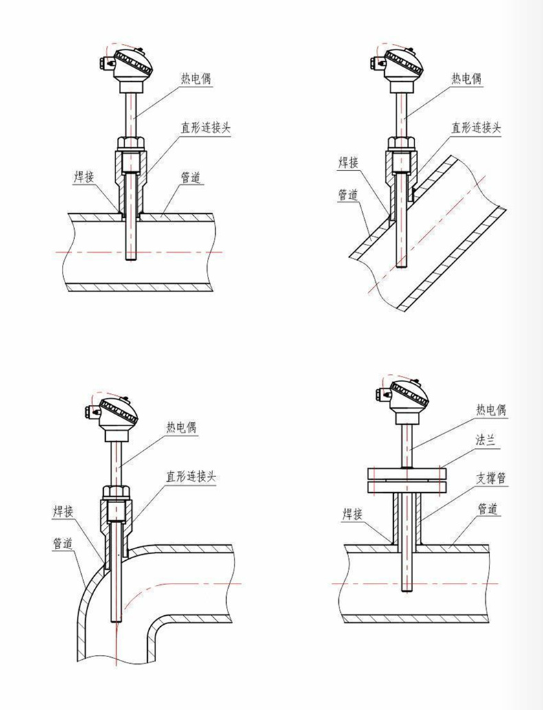 裝配熱電偶/熱電阻_http://www.salipt.com.cn_通用溫度傳感器_第7張