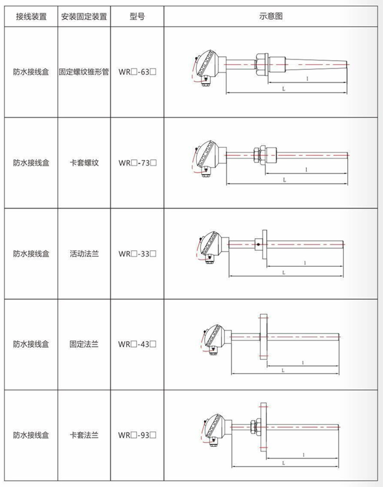裝配熱電偶/熱電阻_http://www.salipt.com.cn_通用溫度傳感器_第9張
