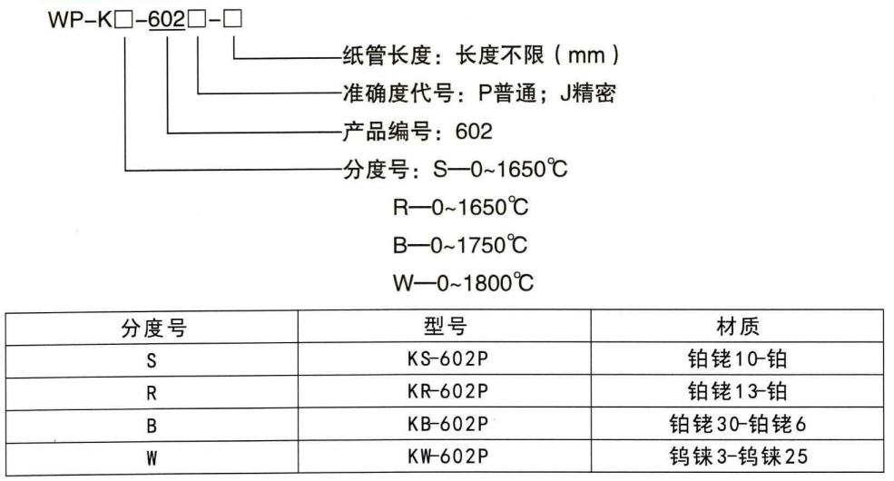 快速測溫?zé)犭娕糭http://www.salipt.com.cn_鋼水測溫?zé)犭娕糭第1張