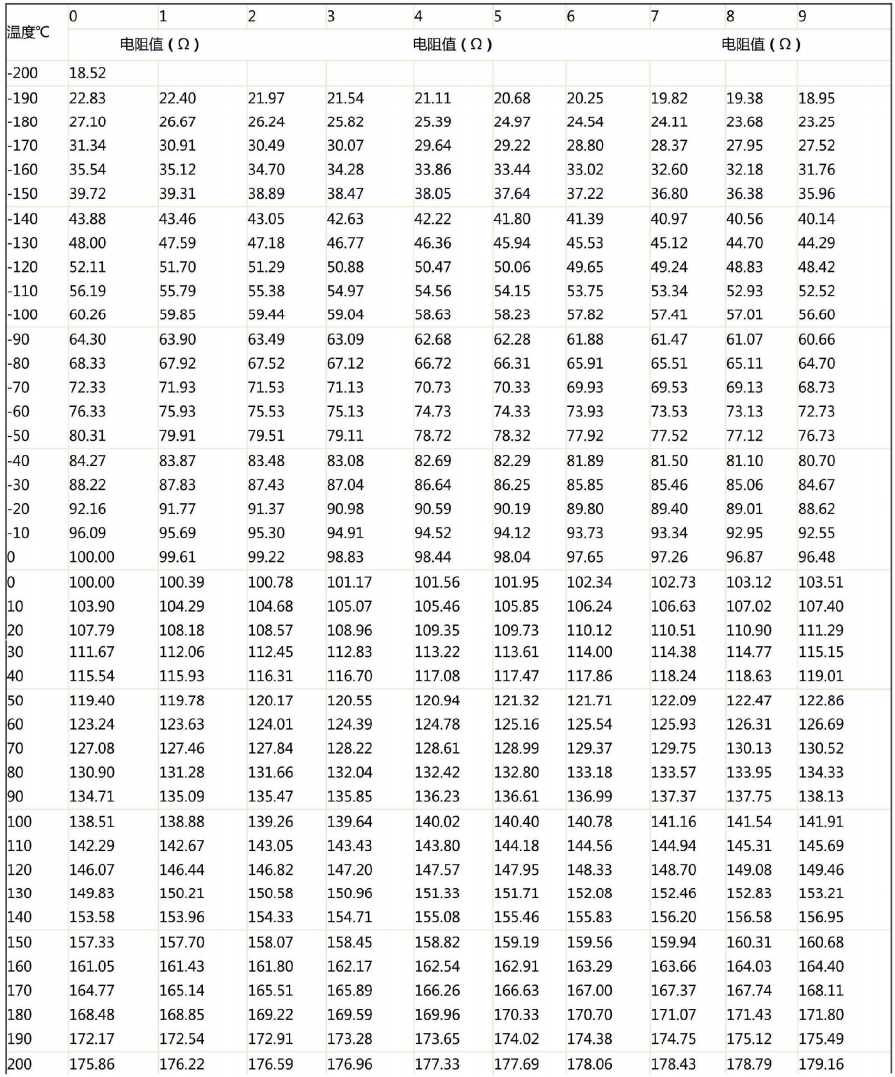 哈爾濱PT100熱電阻溫度阻值對應(yīng)表！_http://www.salipt.com.cn_行業(yè)動態(tài)_第1張